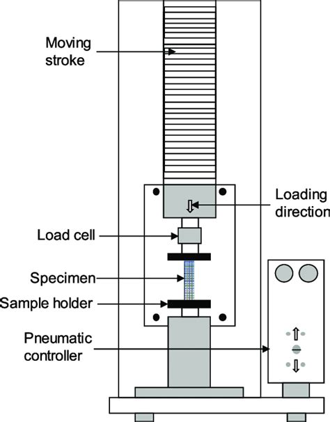 compression tester videos|compression test diagram.